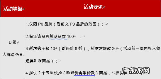 拼多多如何申请大牌清仓日