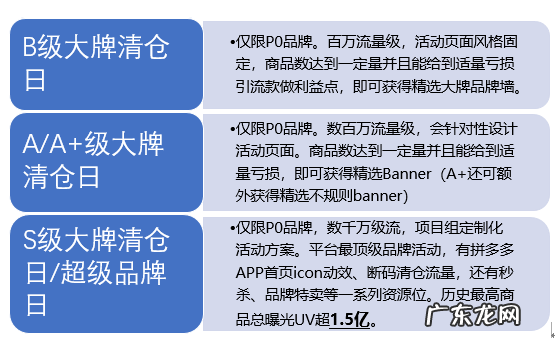拼多多如何申请大牌清仓日