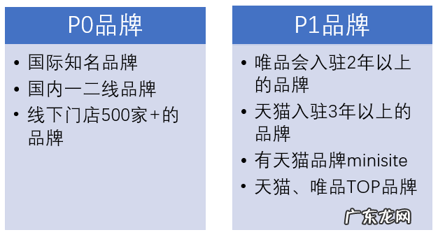 拼多多商家如何报名断码清仓活动？