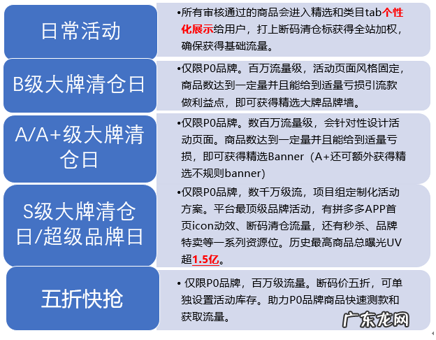 认识断码清仓频道,不要错过1个亿的频道流量