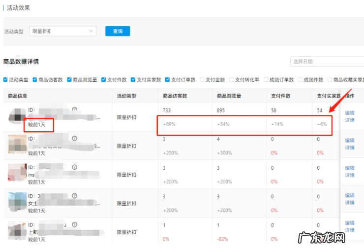 商家如何使用数据中心，判断拼多多活动效果好不好？