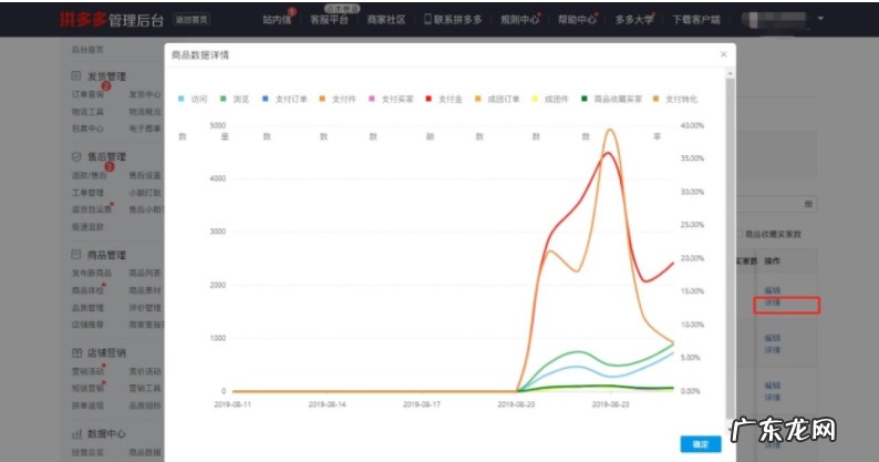 商家如何使用数据中心，判断拼多多活动效果好不好？