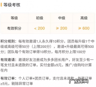 多多团长层级权益、升级详细指南