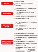 新手如何玩转视频号？