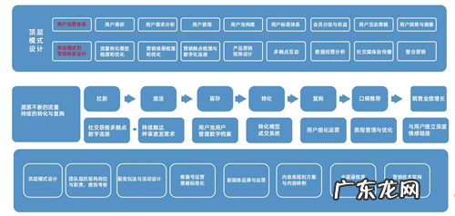 实体零售如何快速构建私域流量的电商体系？