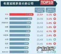 华为校招42所高校名单2019 华为校招42所高校名单