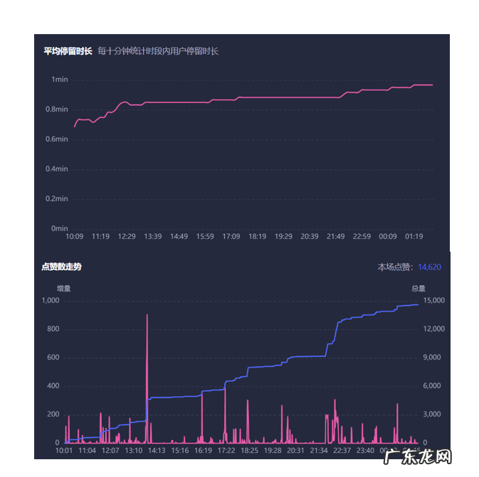 直播间怎么留人？直播间留人话术有哪些？
