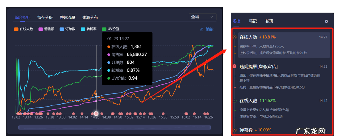 直播间怎么留人？直播间留人话术有哪些？