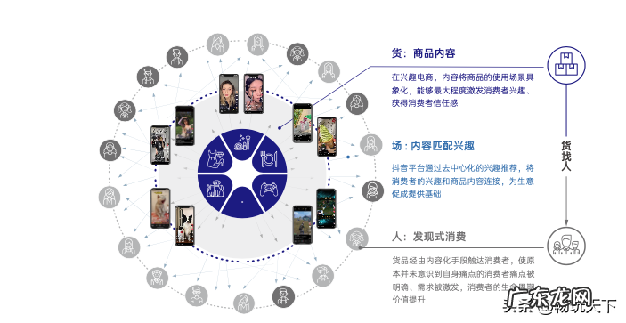 抖音兴趣电商怎么做?抖音电商经营模式