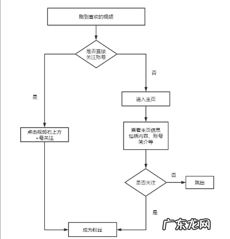 抖音怎样能快速涨粉，抖音快速涨粉技巧
