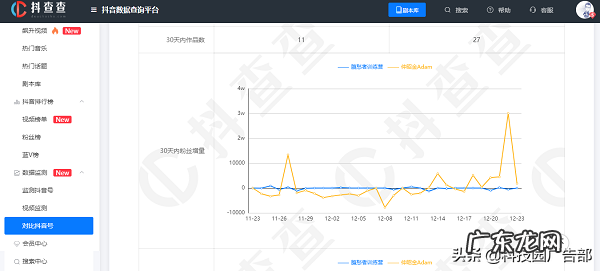 抖音全数据分析工具 抖音数据分析平台有哪些