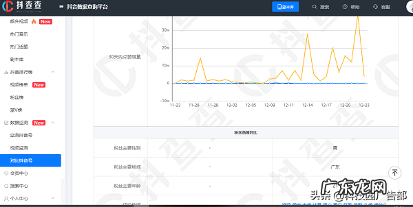 抖音全数据分析工具 抖音数据分析平台有哪些