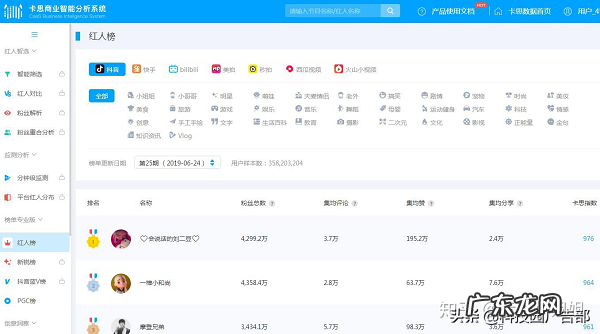 抖音全数据分析工具 抖音数据分析平台有哪些