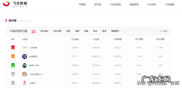 抖音全数据分析工具 抖音数据分析平台有哪些