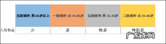 抖音用户偏好分析报告 抖音用户数据分析