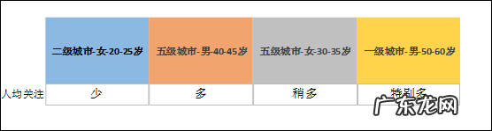 抖音用户偏好分析报告 抖音用户数据分析