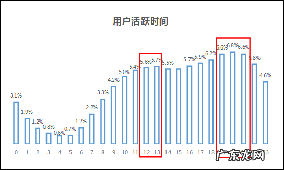 抖音用户偏好分析报告 抖音用户数据分析