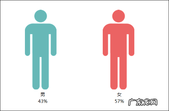 抖音用户偏好分析报告 抖音用户数据分析
