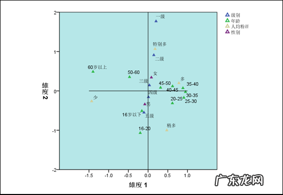 抖音用户偏好分析报告 抖音用户数据分析
