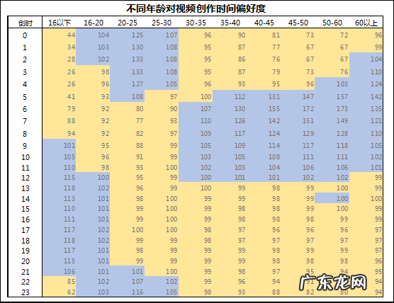抖音用户偏好分析报告 抖音用户数据分析