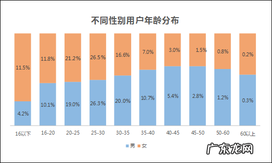 抖音用户偏好分析报告 抖音用户数据分析