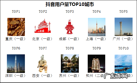 抖音用户偏好分析报告 抖音用户数据分析