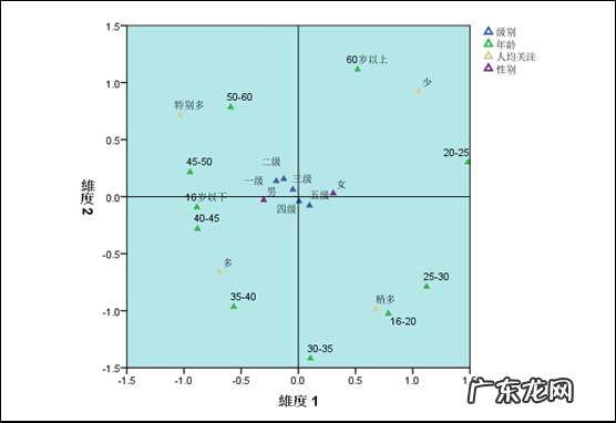 抖音用户偏好分析报告 抖音用户数据分析