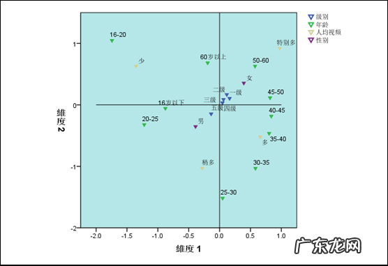 抖音用户偏好分析报告 抖音用户数据分析