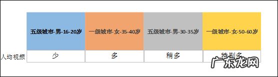 抖音用户偏好分析报告 抖音用户数据分析