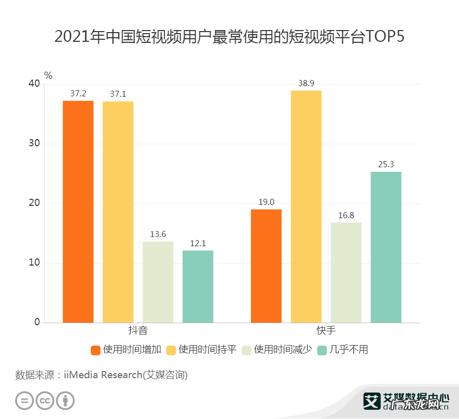 抖音用户偏好分析报告 抖音用户数据分析