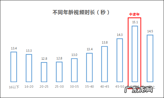 抖音用户偏好分析报告 抖音用户数据分析