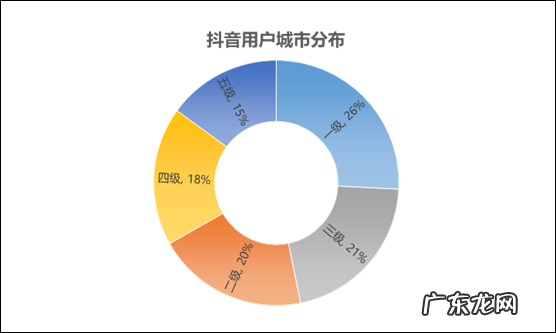 抖音用户偏好分析报告 抖音用户数据分析