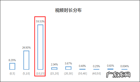 抖音用户偏好分析报告 抖音用户数据分析