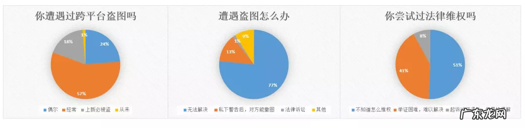 面对盗图如何正确维权 快手小店如何投诉盗图