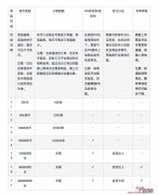 附快手小店商家等级规则  快手小店v1商家如何升v2