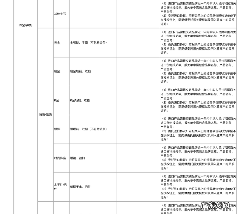 快手小店类目一览表 快手小店卖饰品是什么类目