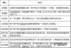 如何通过量子恒道统计店铺？量子恒道是什么