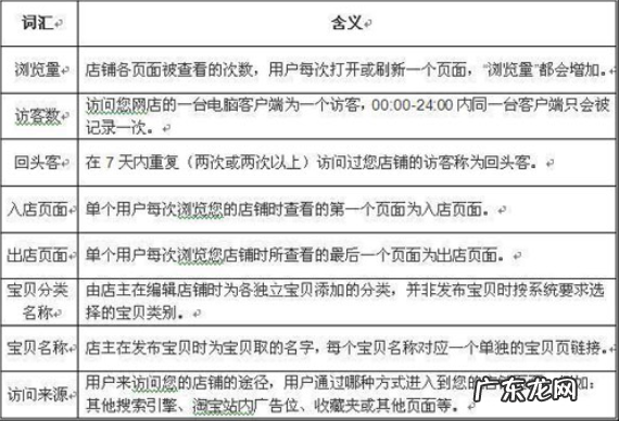 如何通过量子恒道统计店铺？量子恒道是什么