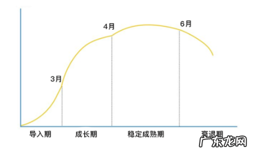 拼多多如何合理安排店铺的活动？