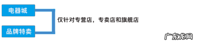 拼多多新手商家如何选择活动资源位？