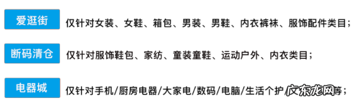 拼多多新手商家如何选择活动资源位？
