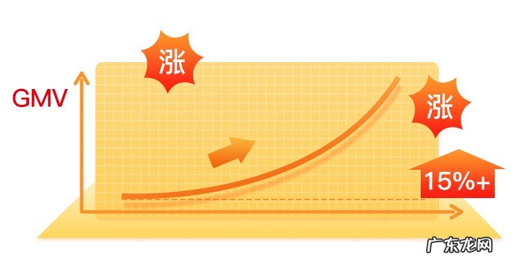 拼多多拼单返现知识点讲解