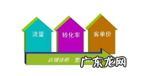 浅谈淘宝站外引流的方法有哪些？