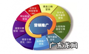 浅谈淘宝站外引流的方法有哪些?