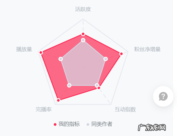 抖音运营技巧 抖音怎么上热门