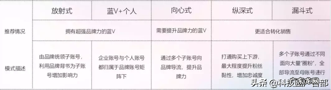 抖音矩阵玩法介绍 抖音矩阵怎么运营