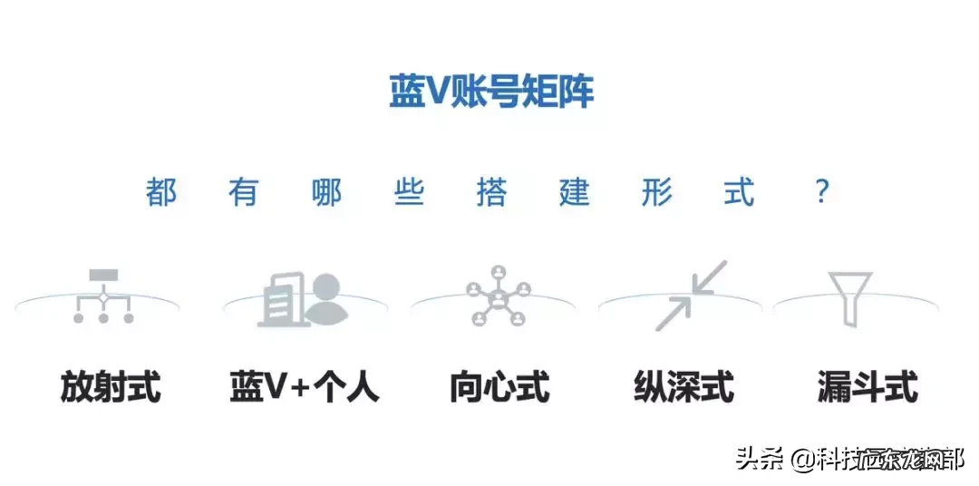 抖音矩阵玩法介绍 抖音矩阵怎么运营