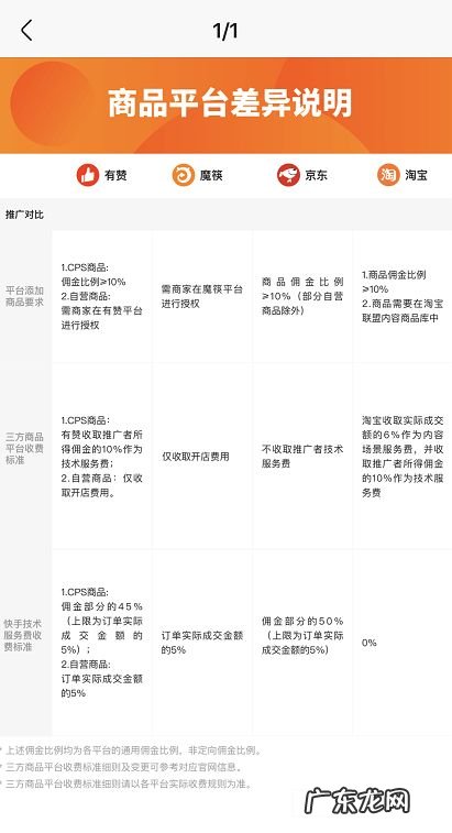 快手小店开店需要供应链凭证?快手小店怎么做直播卖货?