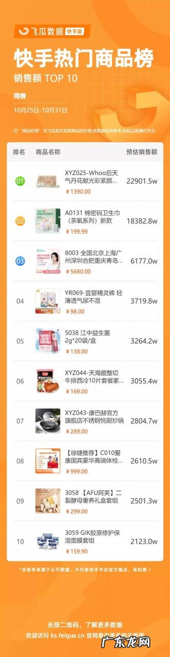 快手小店品牌排行榜(热卖榜好评榜)