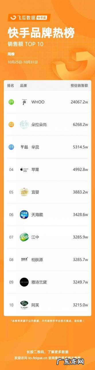 快手小店品牌排行榜(热卖榜好评榜)